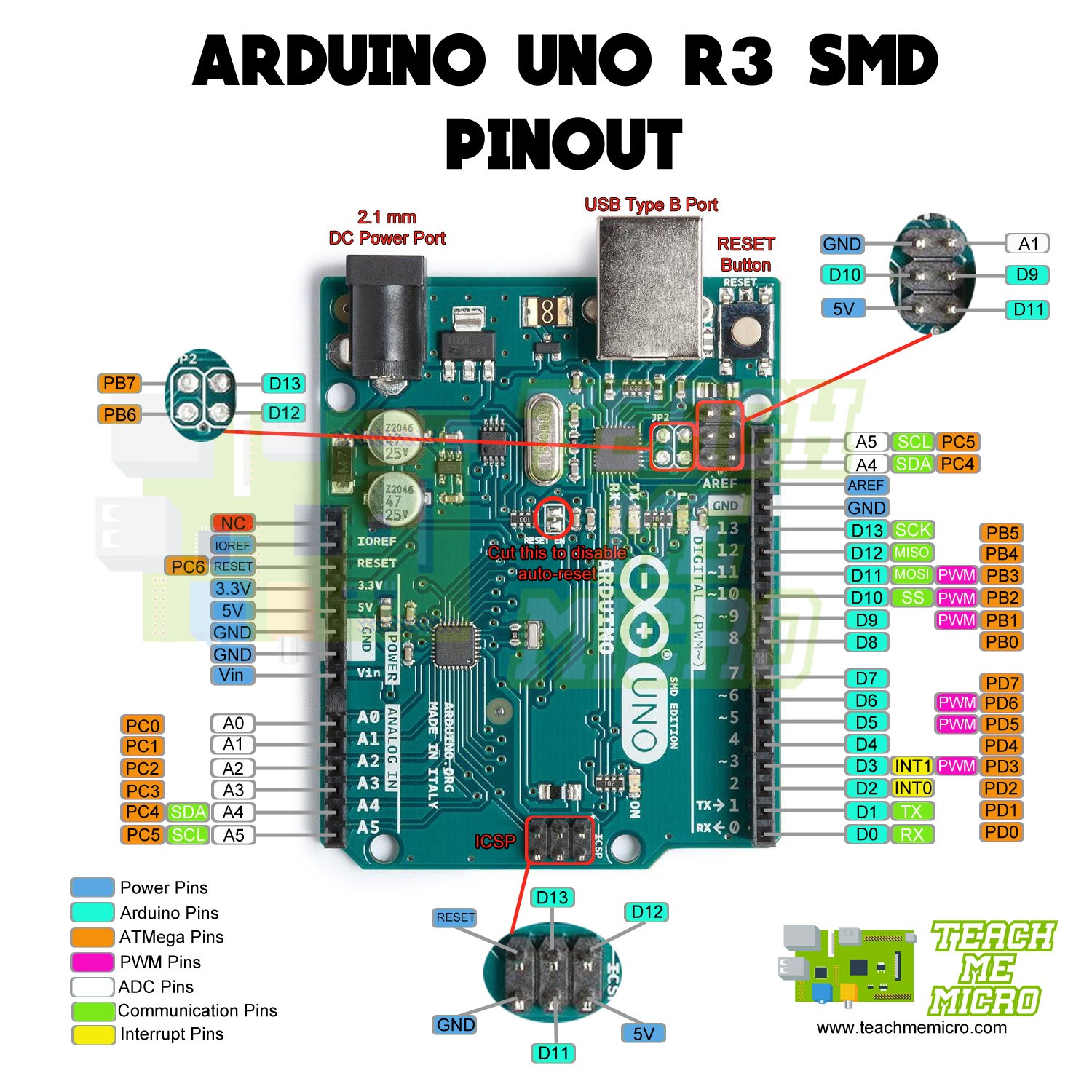 Arduino Uno Pinout Eagle - Circuit Boards